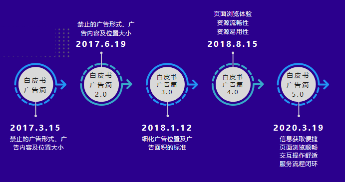 百度移動(dòng)APP落地頁體驗(yàn)白皮書解讀（全文）