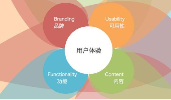 網(wǎng)絡(luò)營銷干貨：SEMer如何策劃著陸頁面？