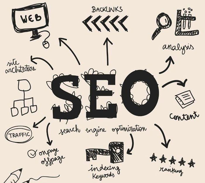 解析前端seo優(yōu)化代碼與網頁制作的具體實施步驟