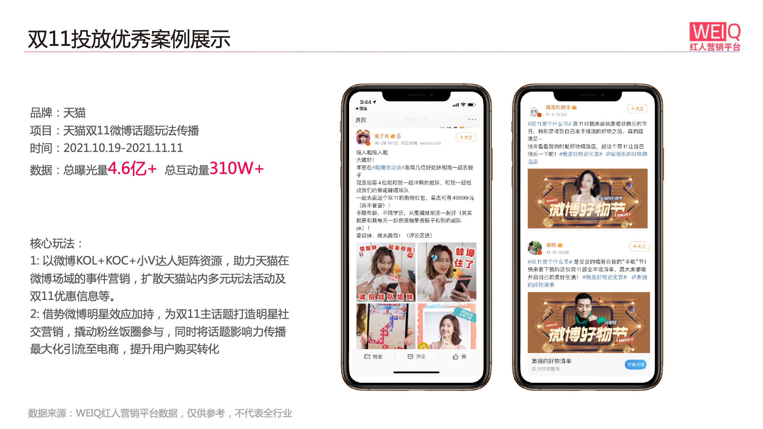 WEIQ：2021年雙11紅人營銷報(bào)告(圖13)