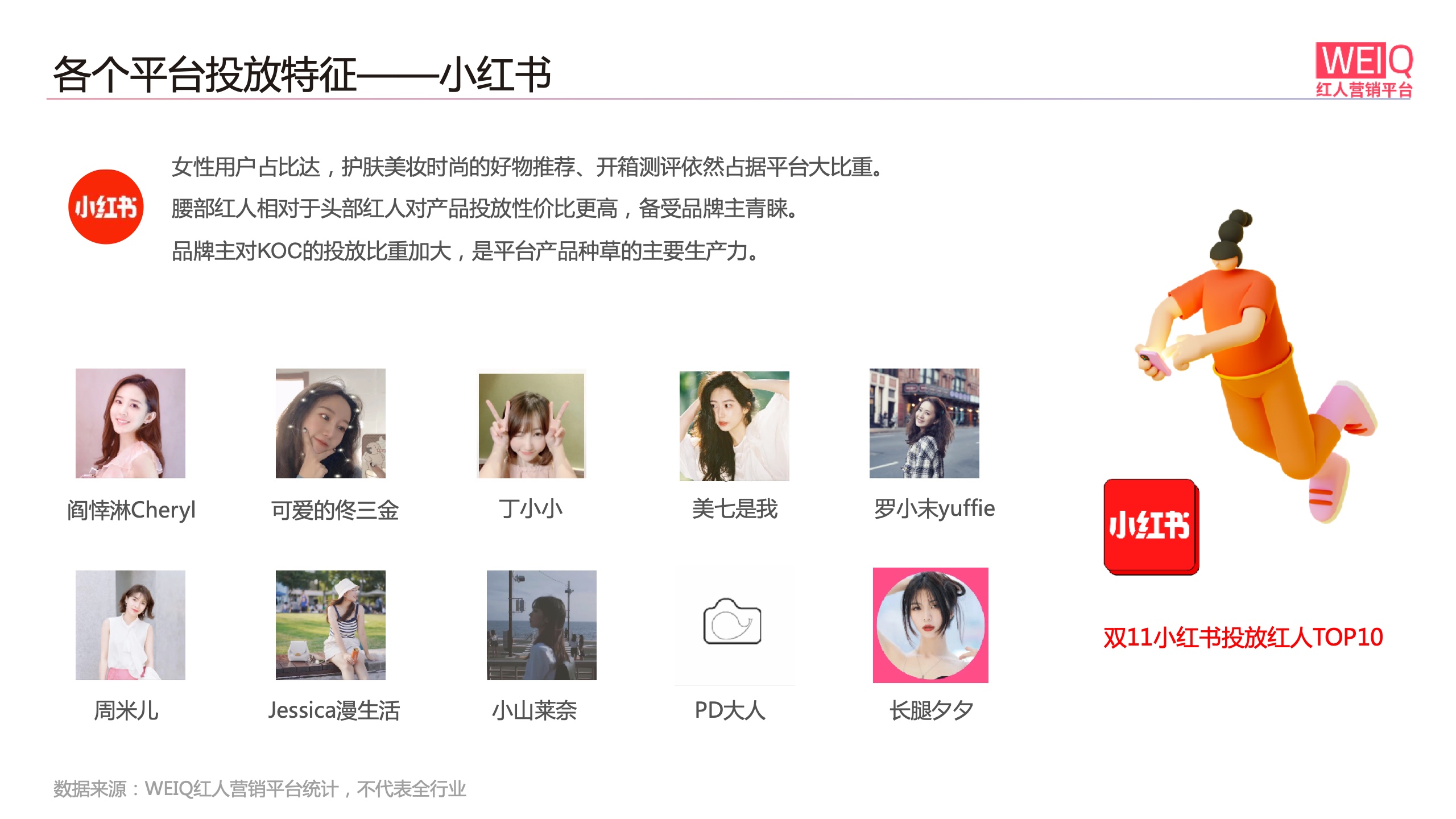 WEIQ：2021年雙11紅人營銷報(bào)告(圖12)