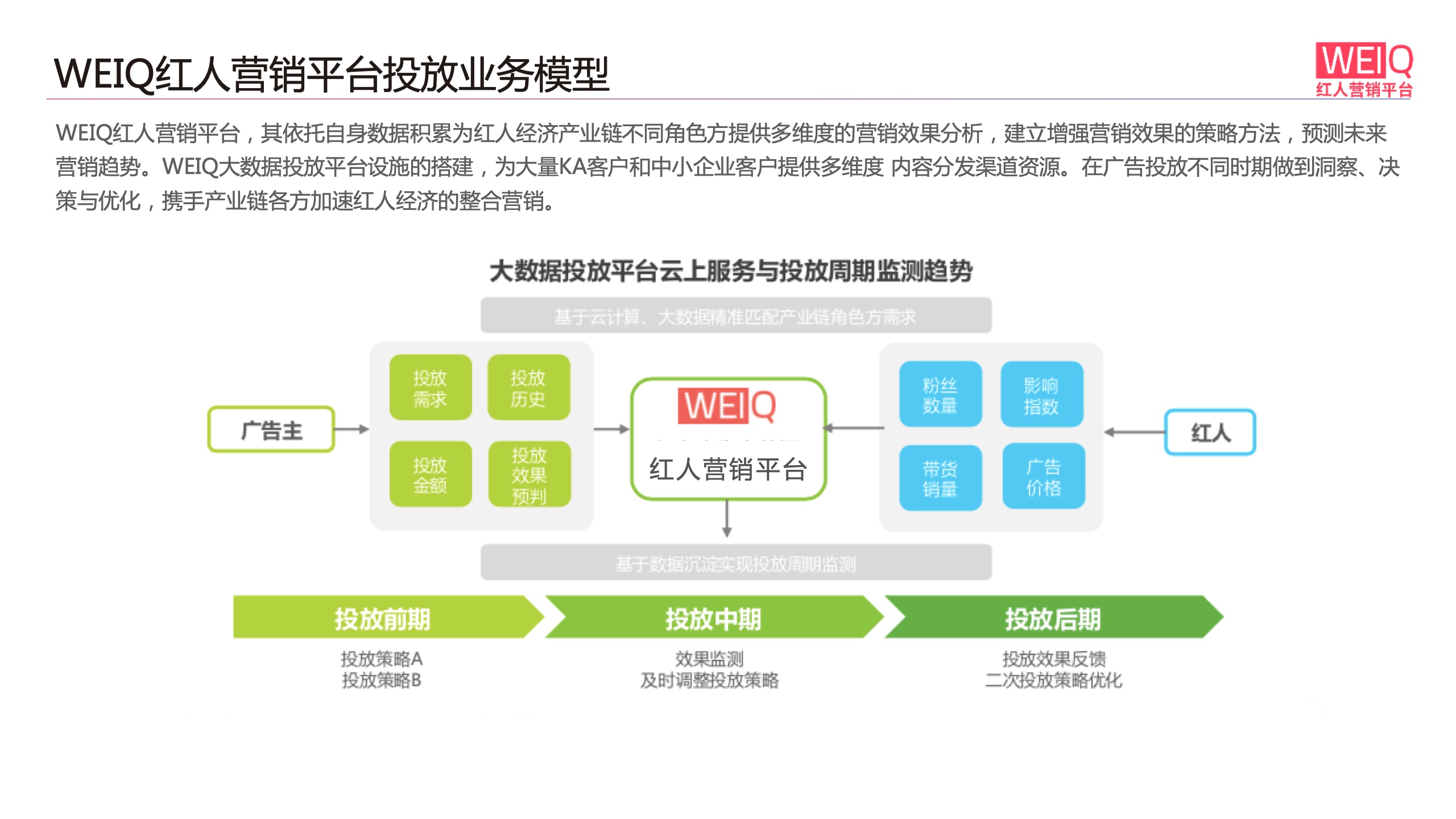 WEIQ：2021年雙11紅人營銷報(bào)告(圖20)