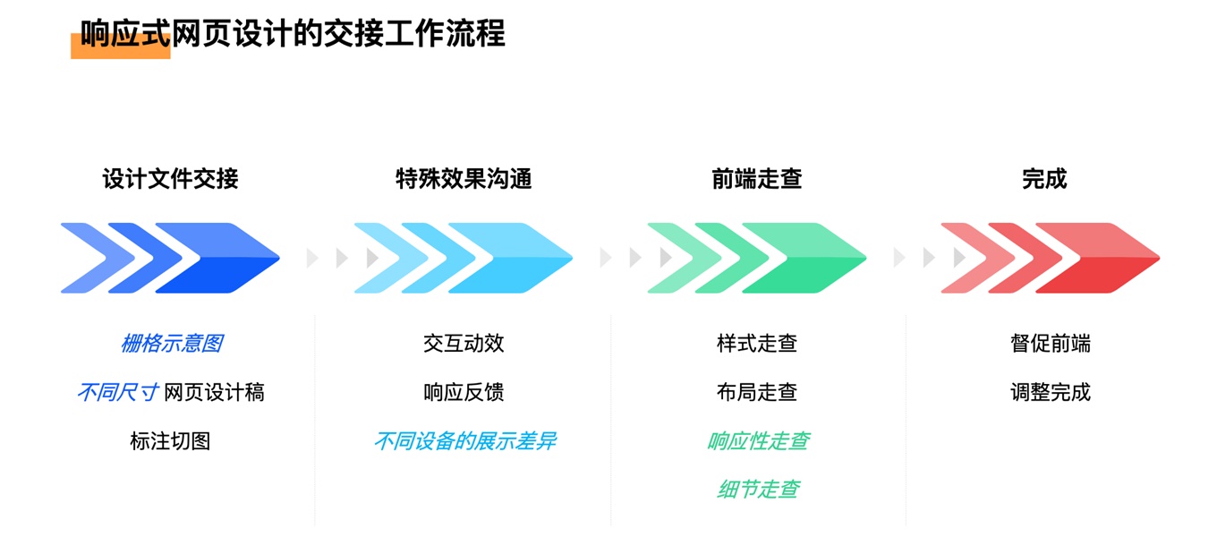 網(wǎng)頁設(shè)計(jì)后如何交接才能順利落地？高手總結(jié)了這 6 個(gè)步驟！