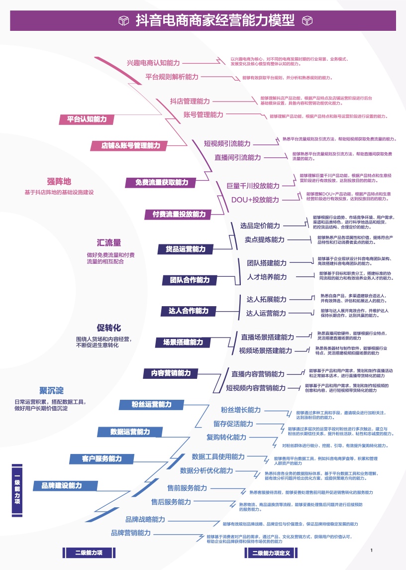 抖音電商學(xué)習(xí)中心：商家能力項經(jīng)營指南(圖3)