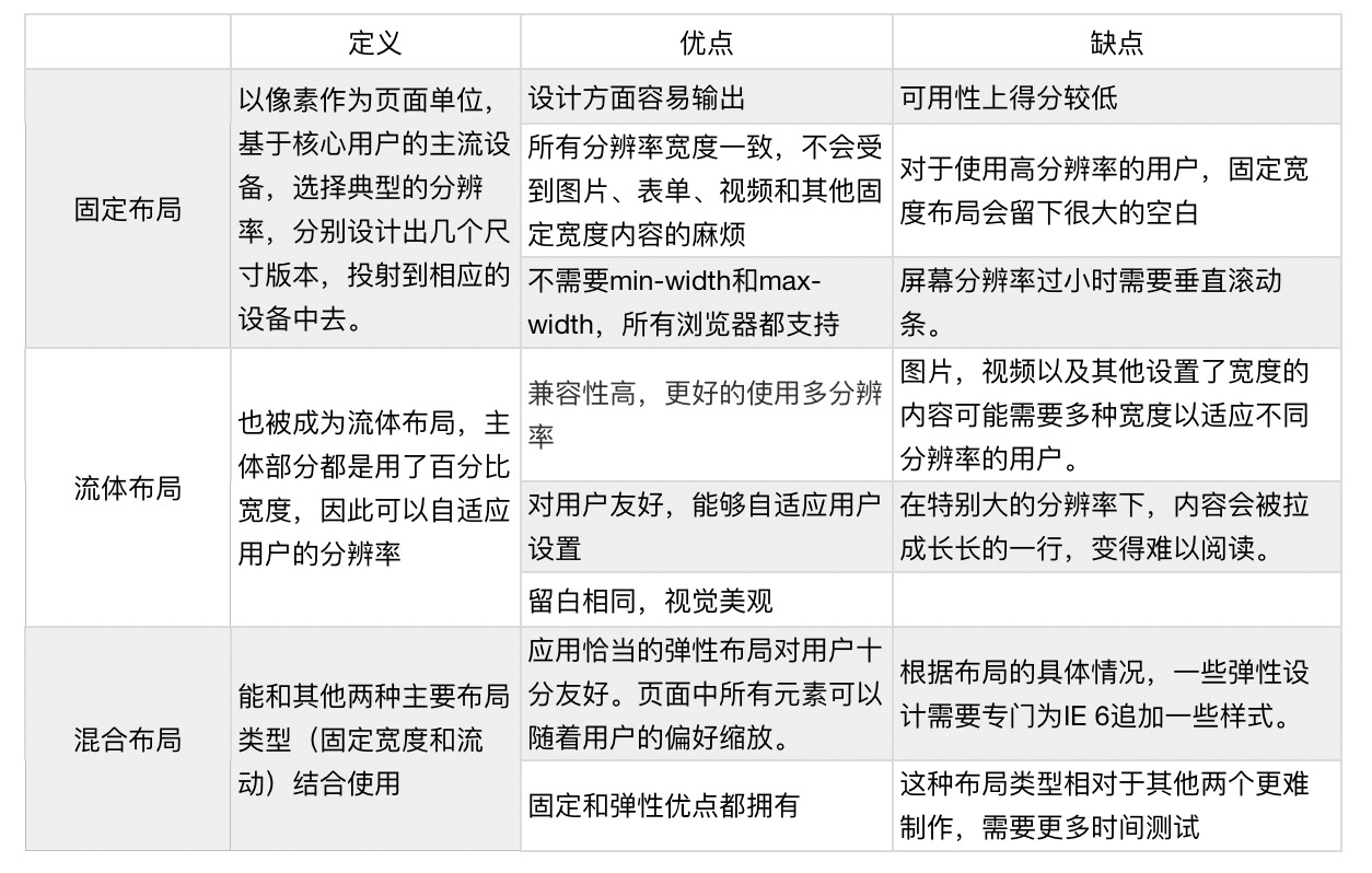 可能是最容易看懂的響應(yīng)式知識科普