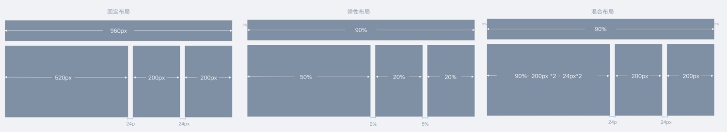 可能是最容易看懂的響應(yīng)式知識科普