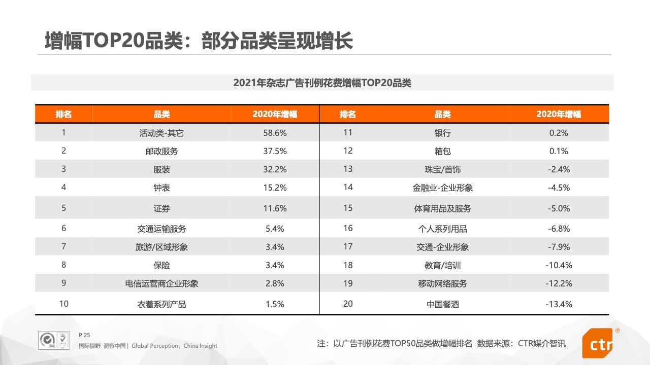 2021年中國(guó)廣告市場(chǎng)報(bào)告(圖25)