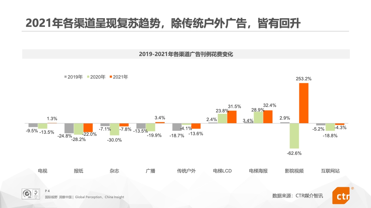2021年中國(guó)廣告市場(chǎng)報(bào)告(圖4)