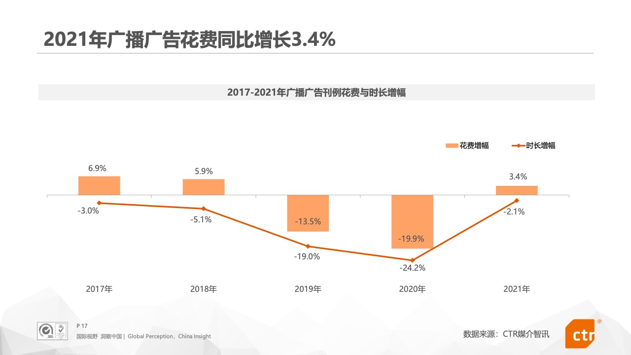 2021年中國(guó)廣告市場(chǎng)報(bào)告(圖17)