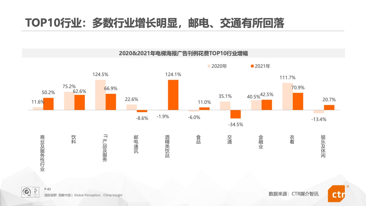 2021年中國(guó)廣告市場(chǎng)報(bào)告(圖43)