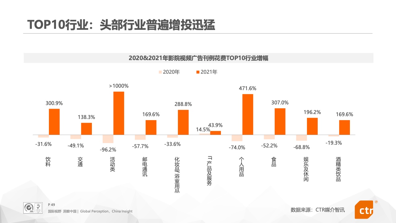 2021年中國(guó)廣告市場(chǎng)報(bào)告(圖49)