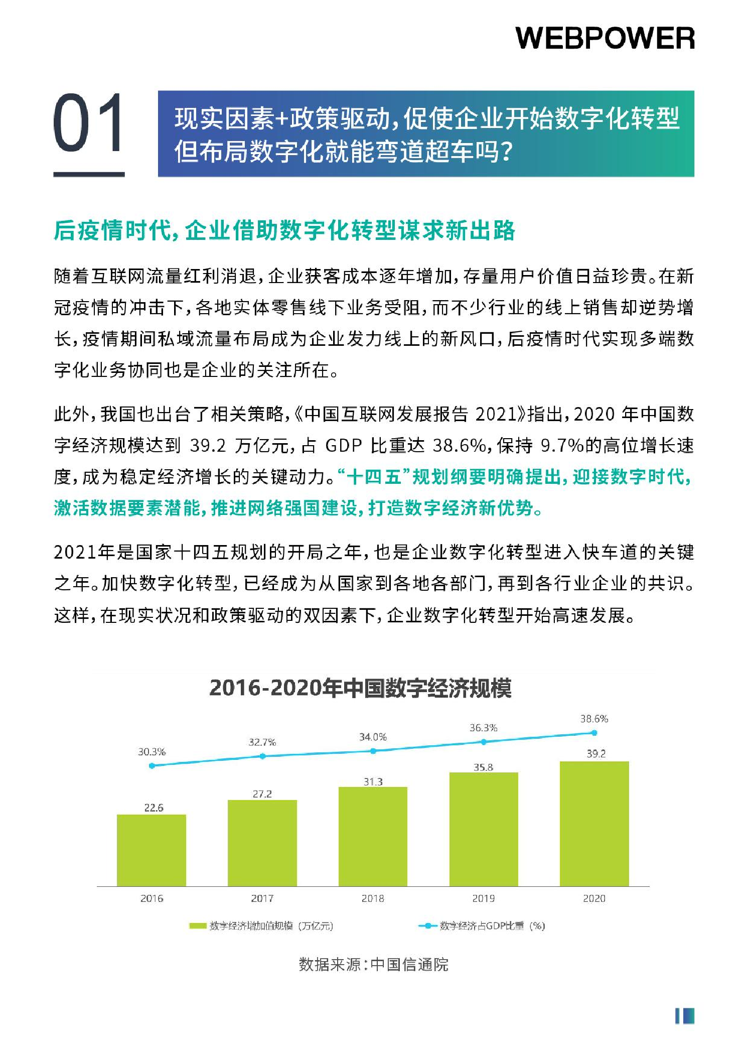 2022年營銷數(shù)字化轉(zhuǎn)型白皮書（圖3）