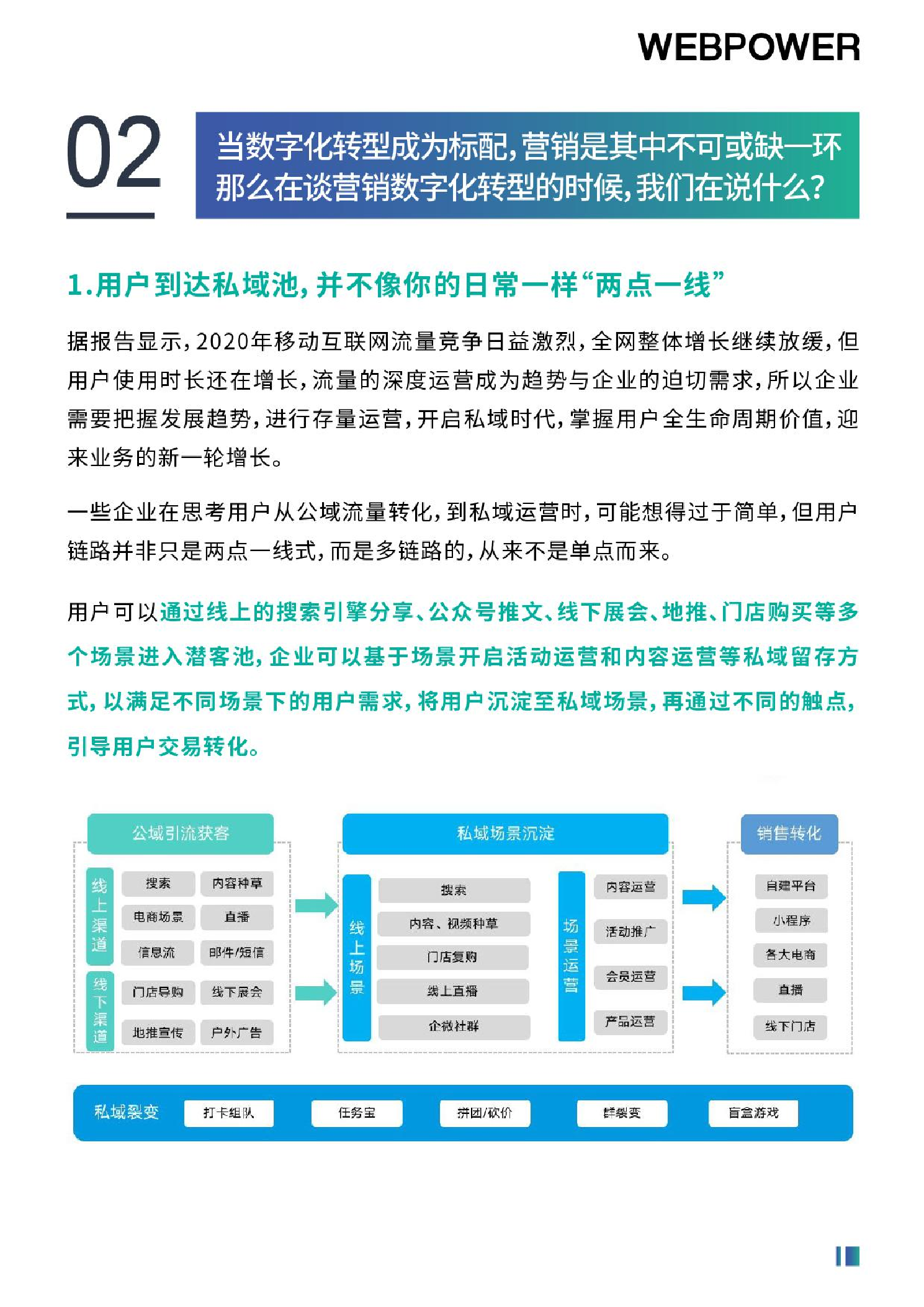 2022年營銷數(shù)字化轉(zhuǎn)型白皮書（圖5）