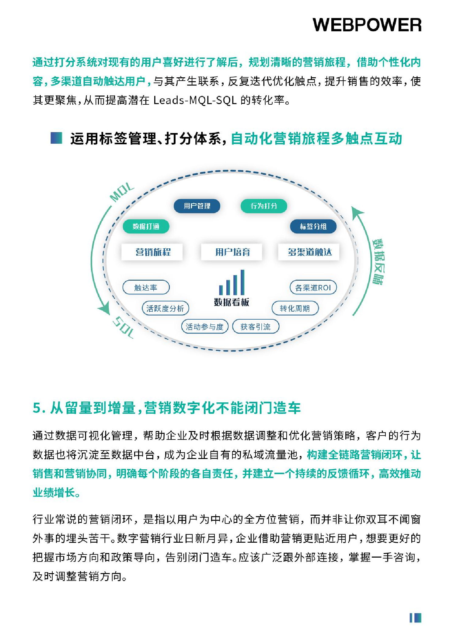 2022年營銷數(shù)字化轉(zhuǎn)型白皮書（圖12）