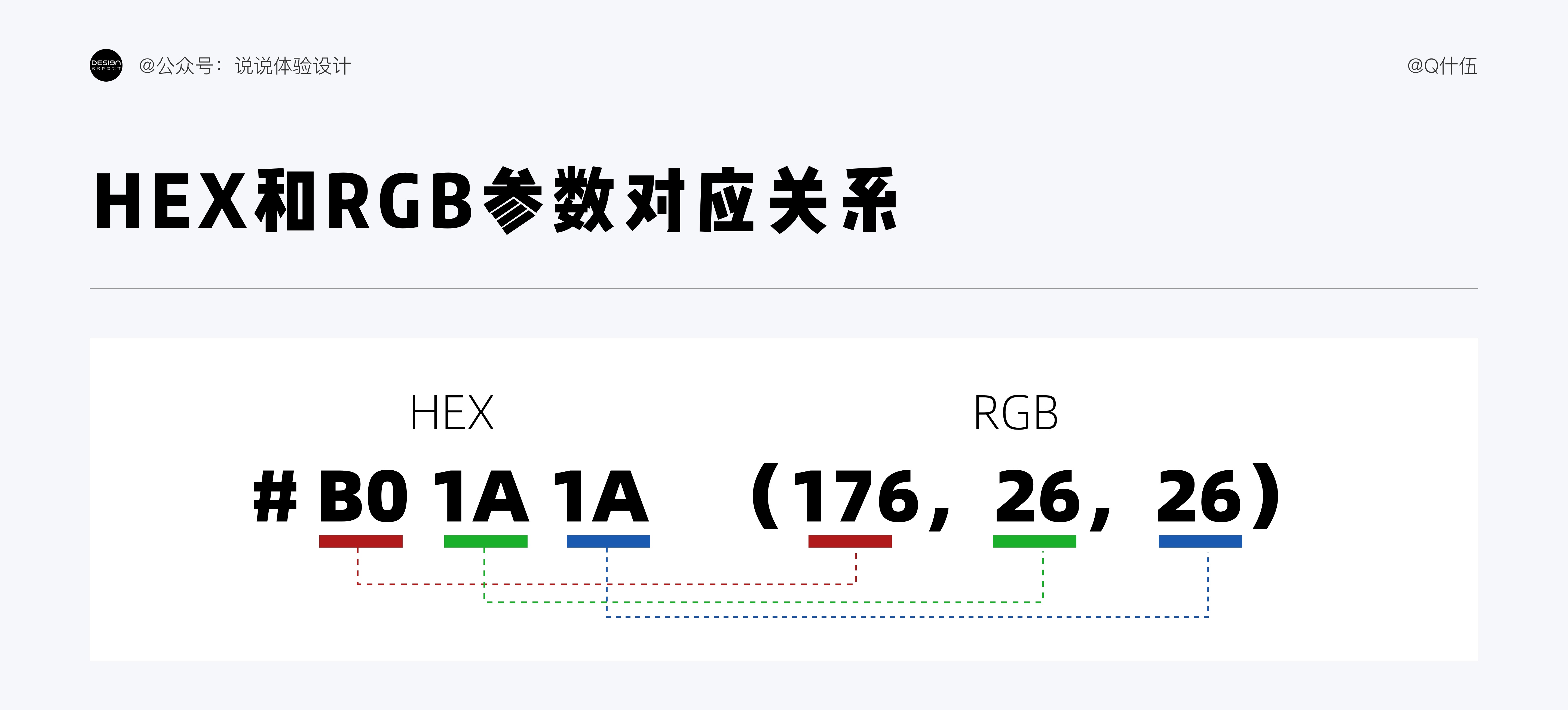 UI設(shè)計(jì)如何配色？4000字干貨幫你提高視覺(jué)設(shè)計(jì)的配色水平！