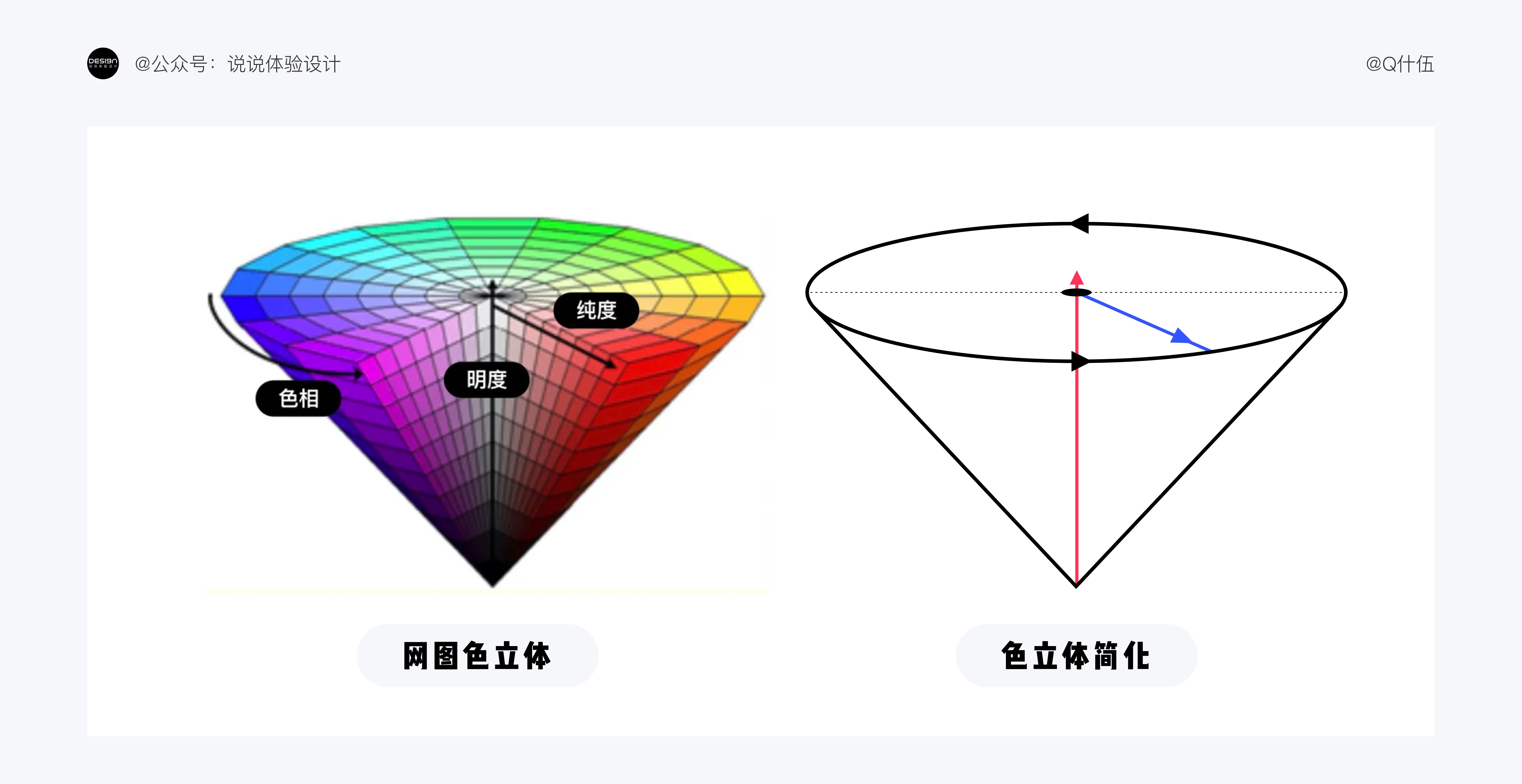 UI設(shè)計(jì)如何配色？4000字干貨幫你提高視覺(jué)設(shè)計(jì)的配色水平！