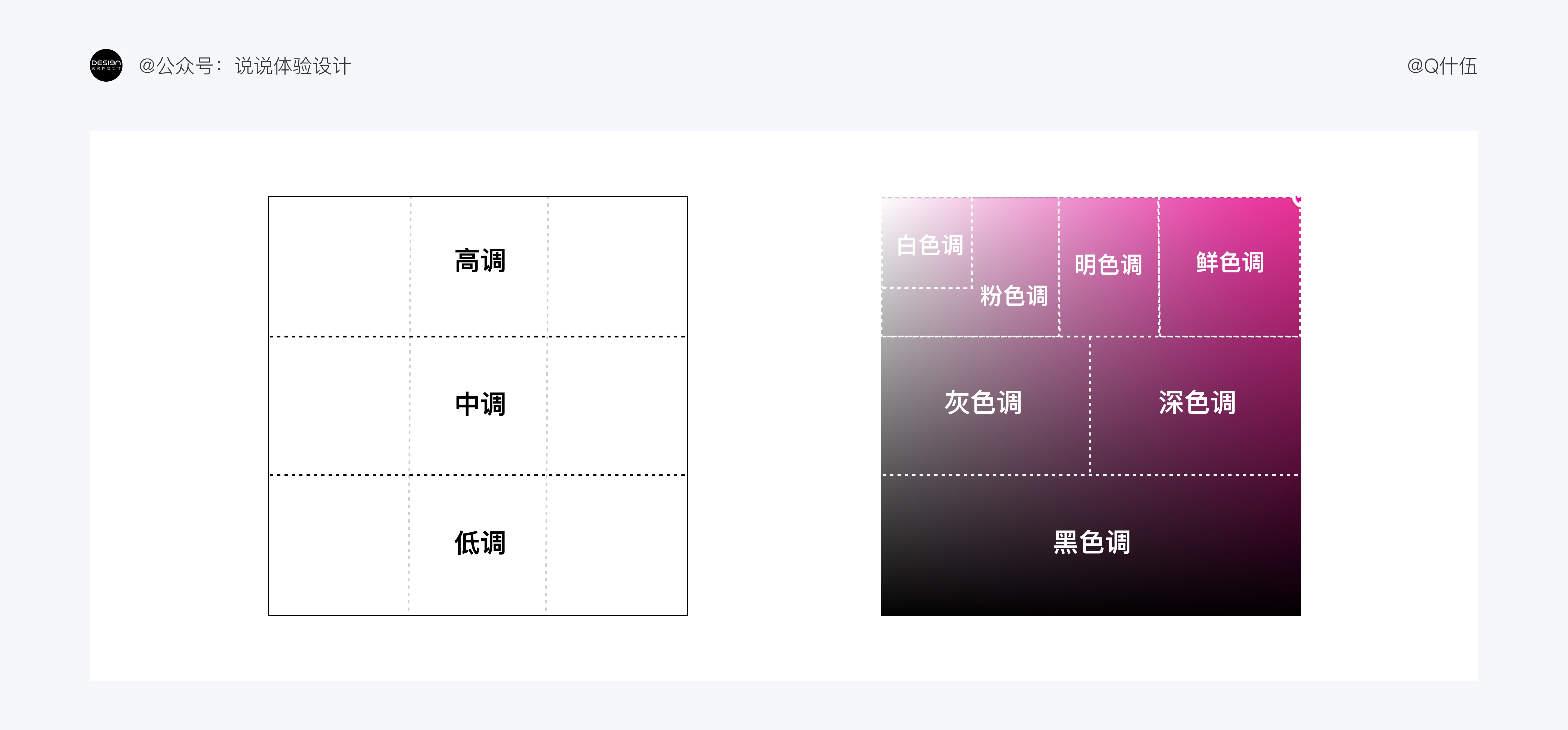 UI設(shè)計(jì)如何配色？4000字干貨幫你提高視覺(jué)設(shè)計(jì)的配色水平！
