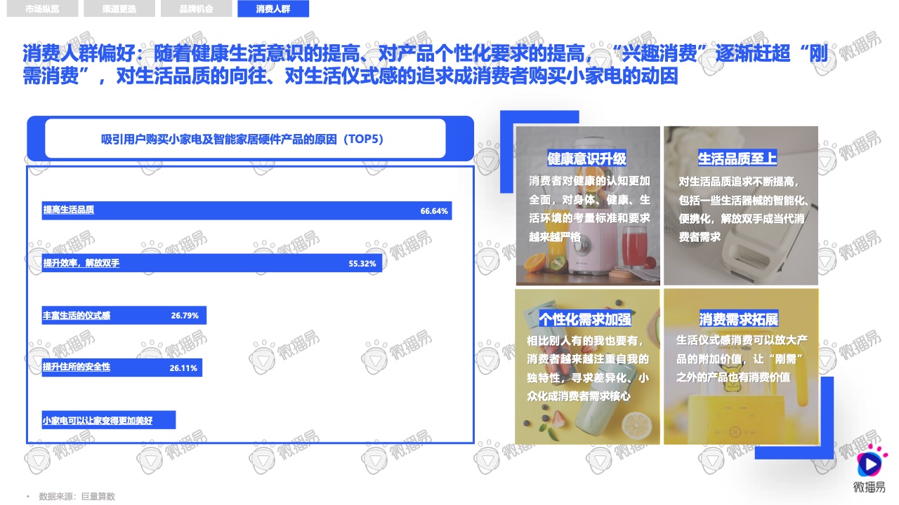 2021小家電品牌社交媒體營銷報告(圖14)