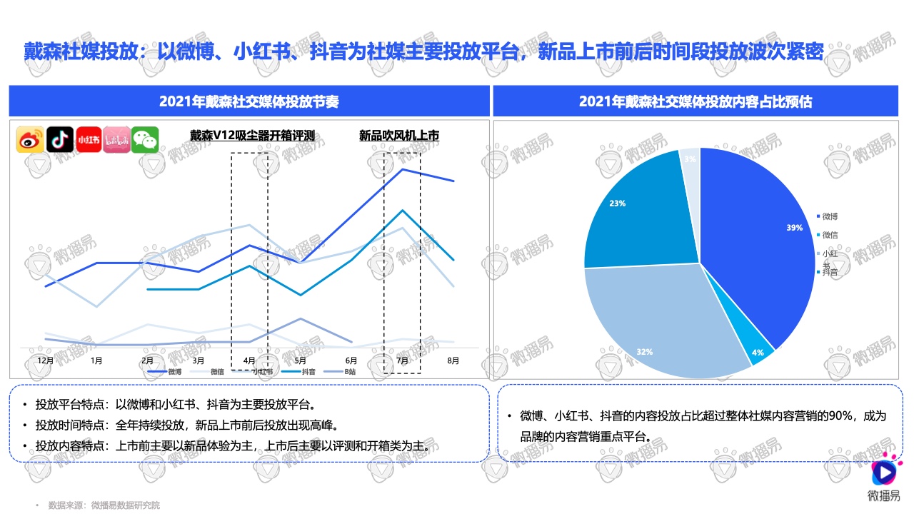 2021小家電品牌社交媒體營銷報告(圖36)