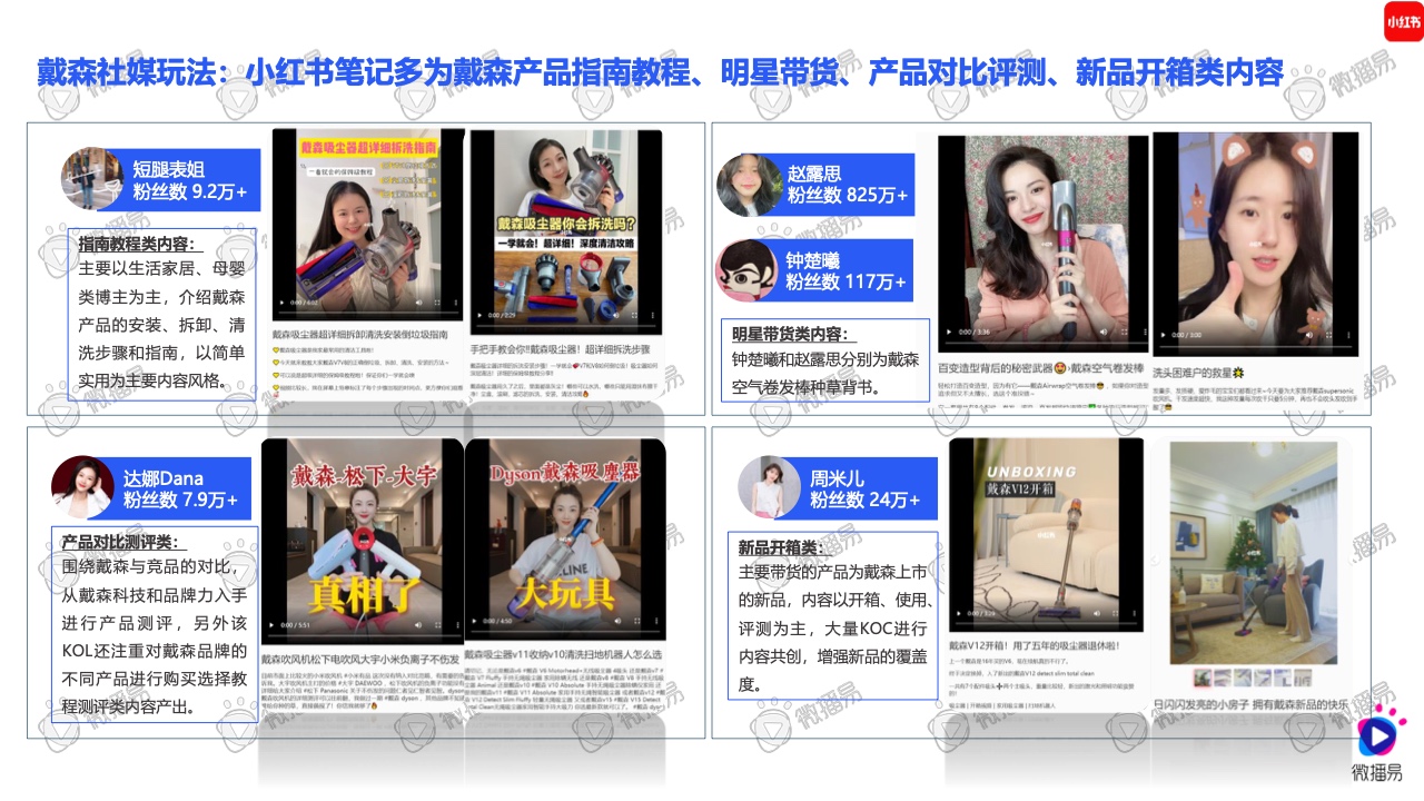 2021小家電品牌社交媒體營銷報告(圖39)