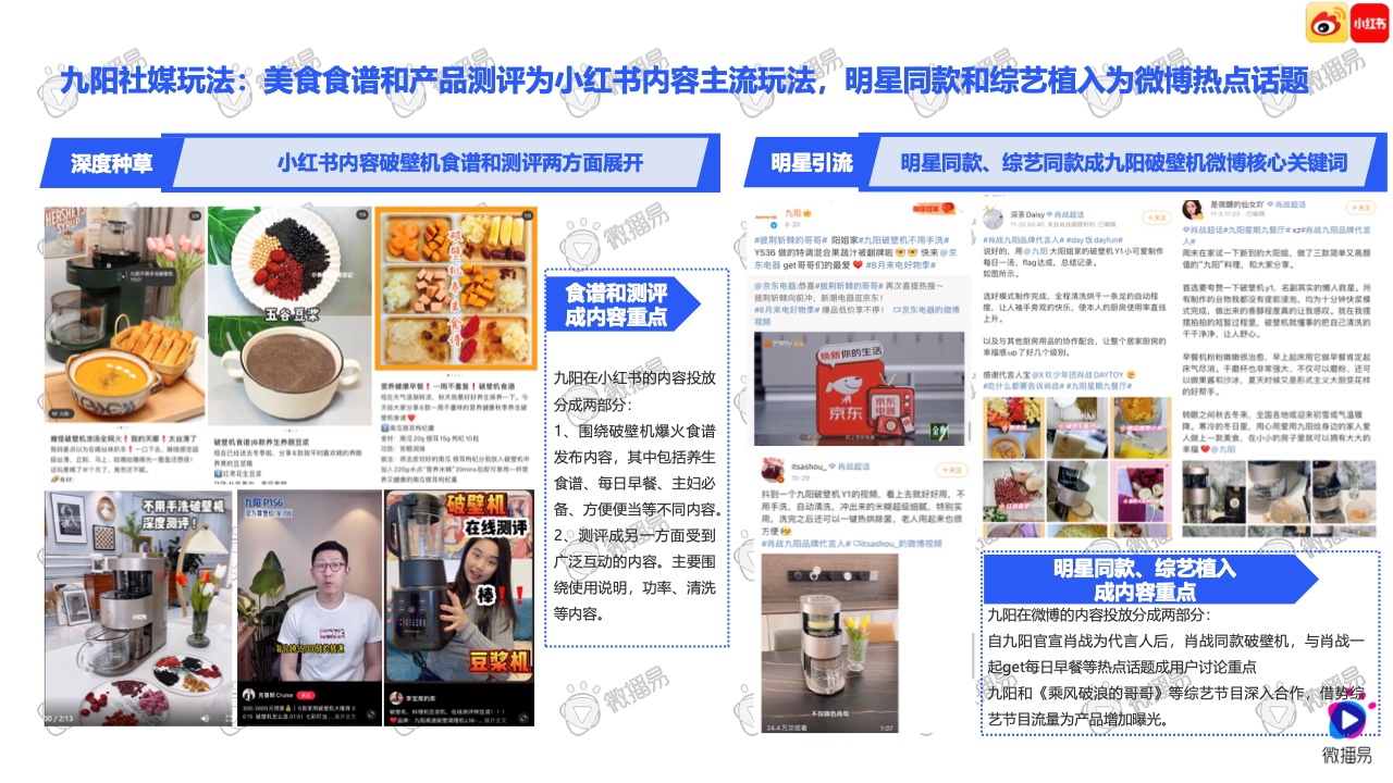 2021小家電品牌社交媒體營銷報告(圖25)