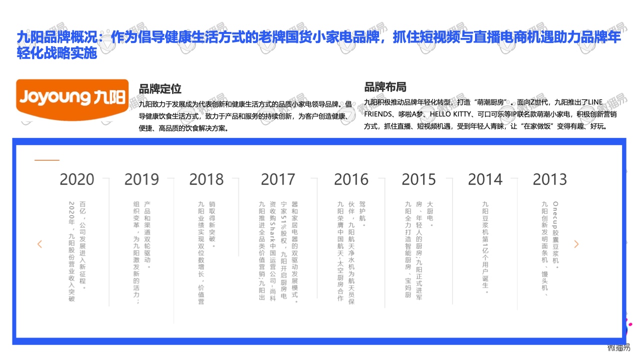 2021小家電品牌社交媒體營銷報告(圖20)