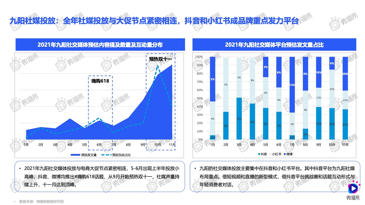 2021小家電品牌社交媒體營銷報告(圖22)