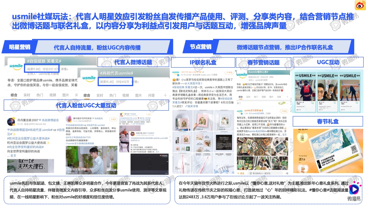 2021小家電品牌社交媒體營銷報告(圖31)