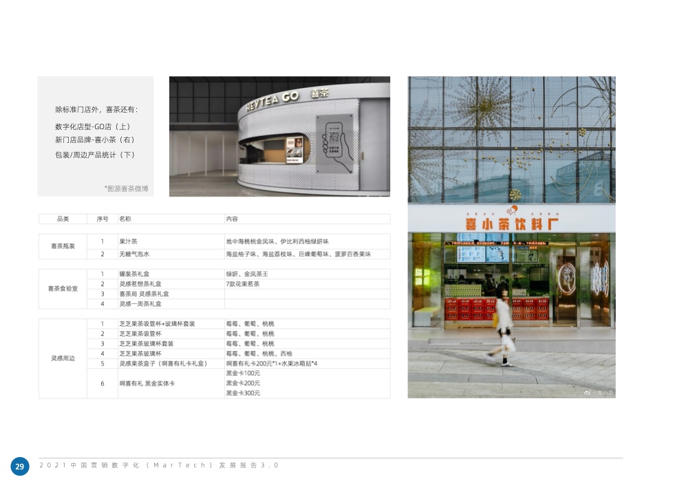 2021中國(guó)營(yíng)銷數(shù)字化發(fā)展報(bào)告(圖40)