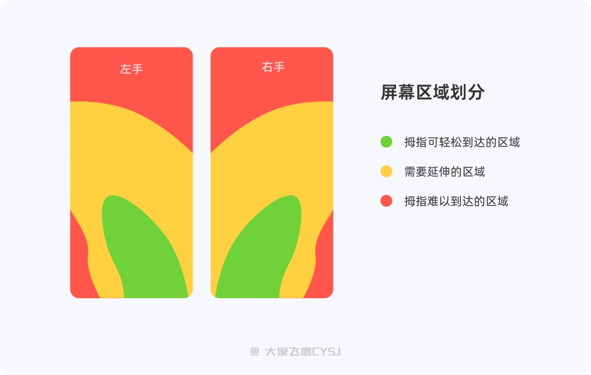 標(biāo)簽欄設(shè)計(jì)如何設(shè)計(jì)？5000字干貨詳解標(biāo)簽欄設(shè)計(jì)