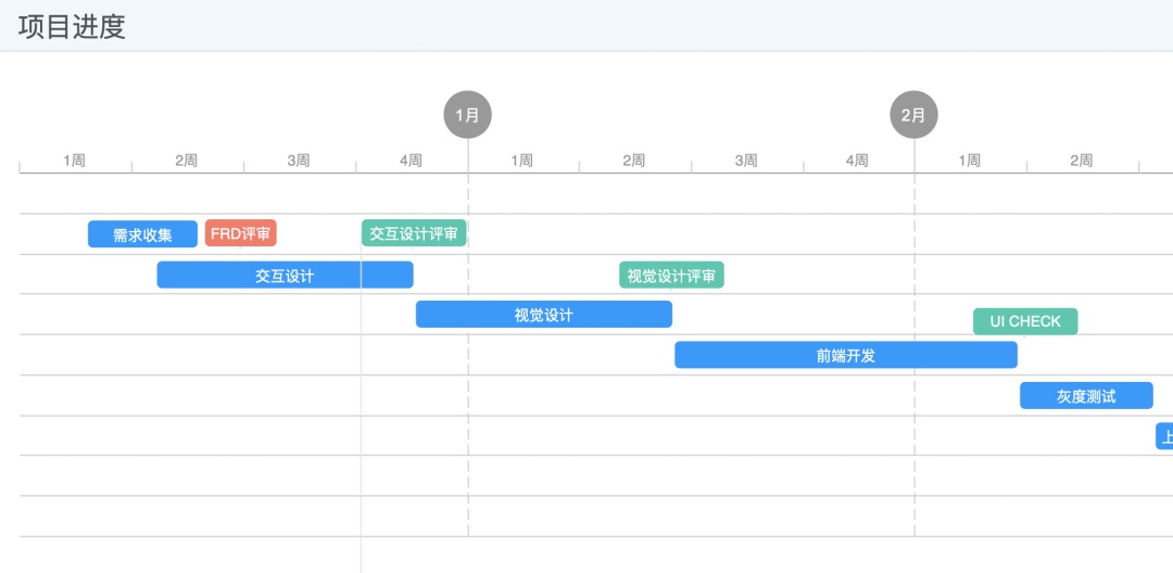 大廠交互設(shè)計(jì)標(biāo)準(zhǔn)！交互設(shè)計(jì)文檔范例模板