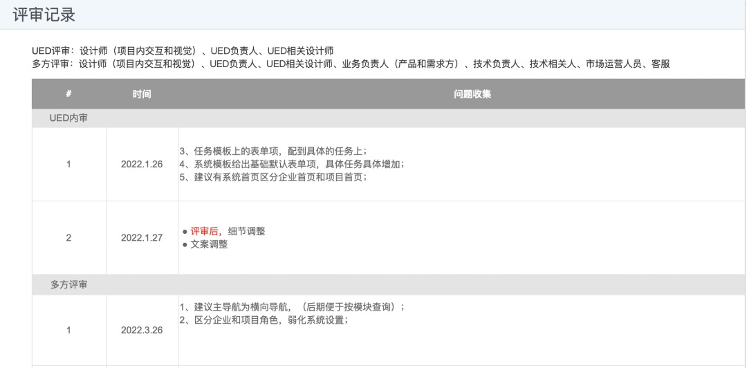 大廠交互設(shè)計(jì)標(biāo)準(zhǔn)！交互設(shè)計(jì)文檔范例模板