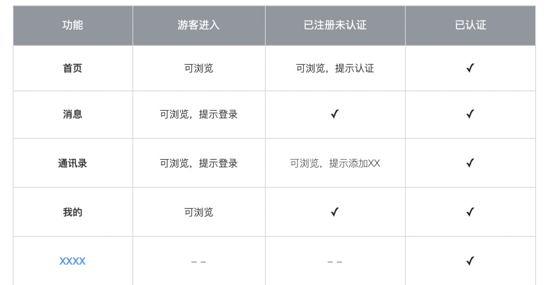 大廠交互設(shè)計(jì)標(biāo)準(zhǔn)！交互設(shè)計(jì)文檔范例模板