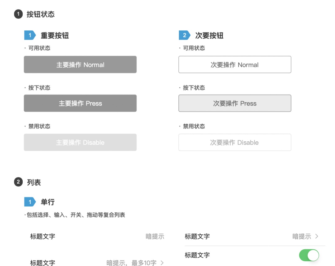 大廠交互設(shè)計(jì)標(biāo)準(zhǔn)！交互設(shè)計(jì)文檔范例模板