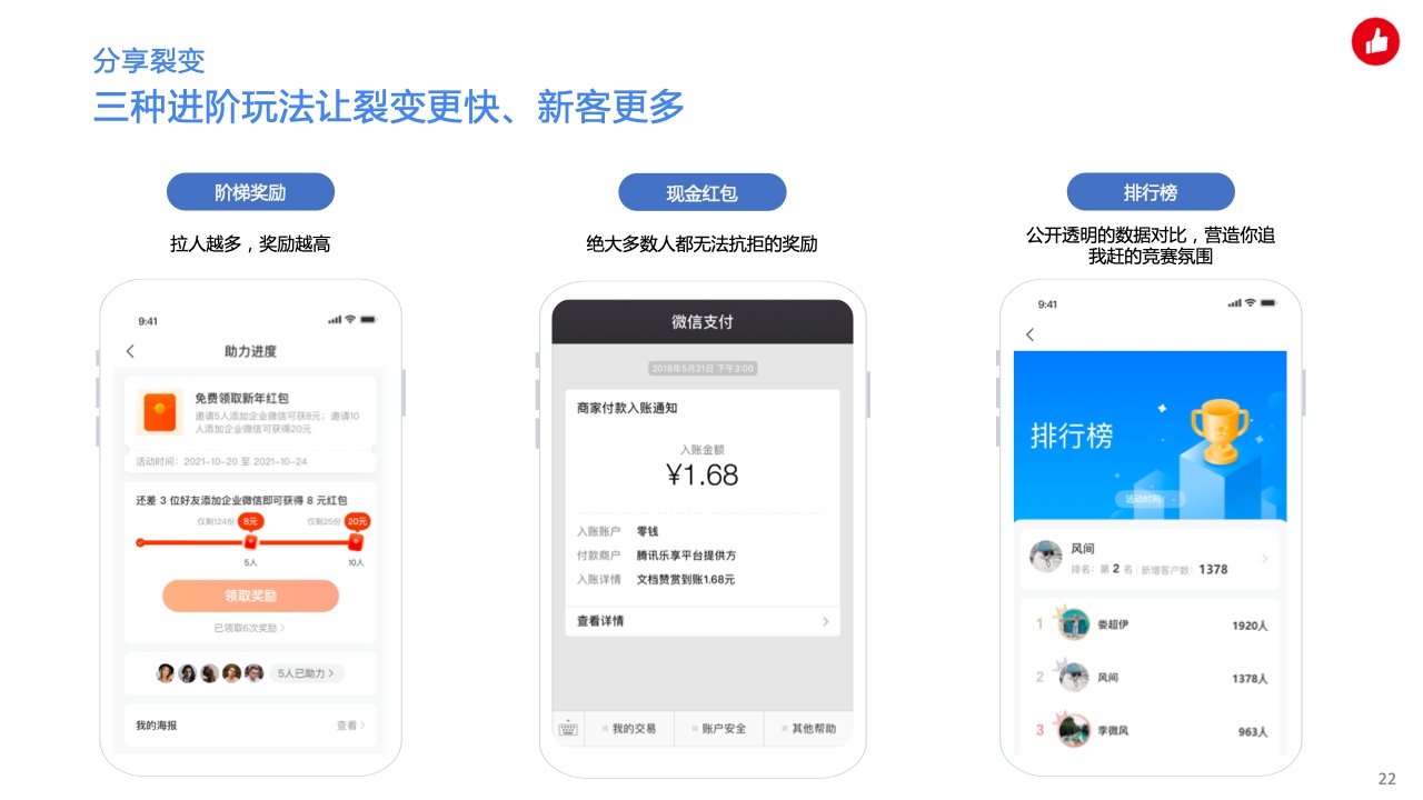 用企業(yè)微信實(shí)現(xiàn)私域精準(zhǔn)營(yíng)銷，驅(qū)動(dòng)生意增長(zhǎng)(圖22)