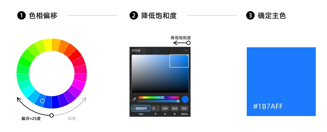 如何制定產品主色？試試超容易上手的色彩理論取色法(圖6)