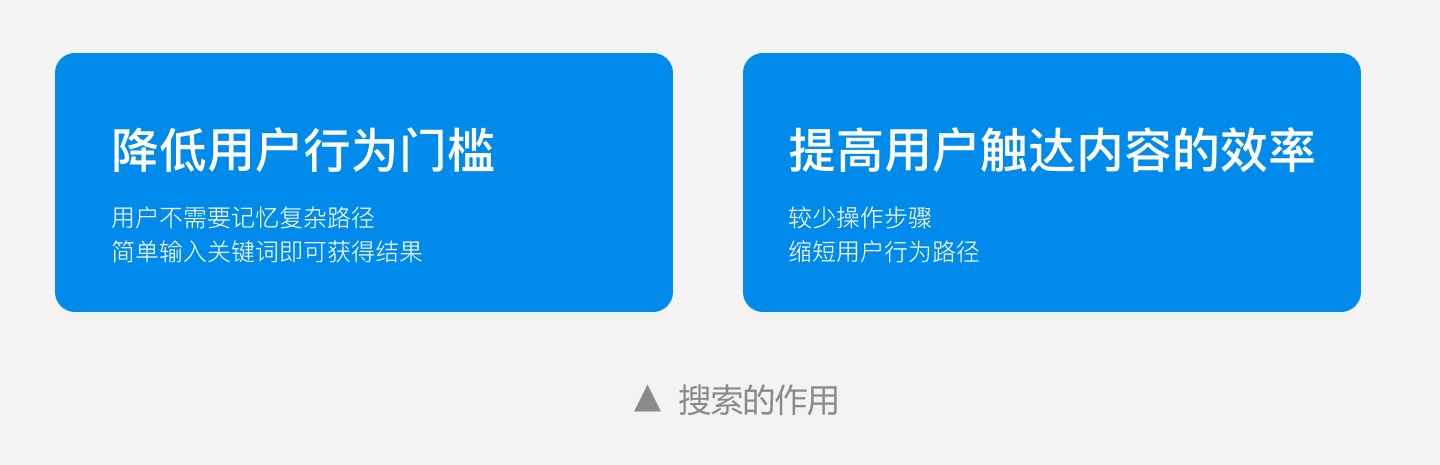 如何做好搜索設(shè)計(jì)？必看3個(gè)設(shè)計(jì)原則！