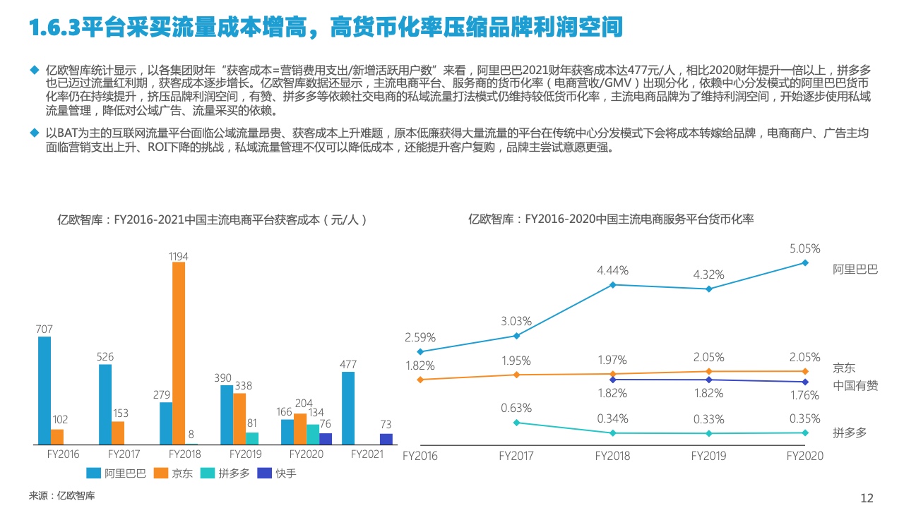 2022中國私域流量管理研究報告(圖12)