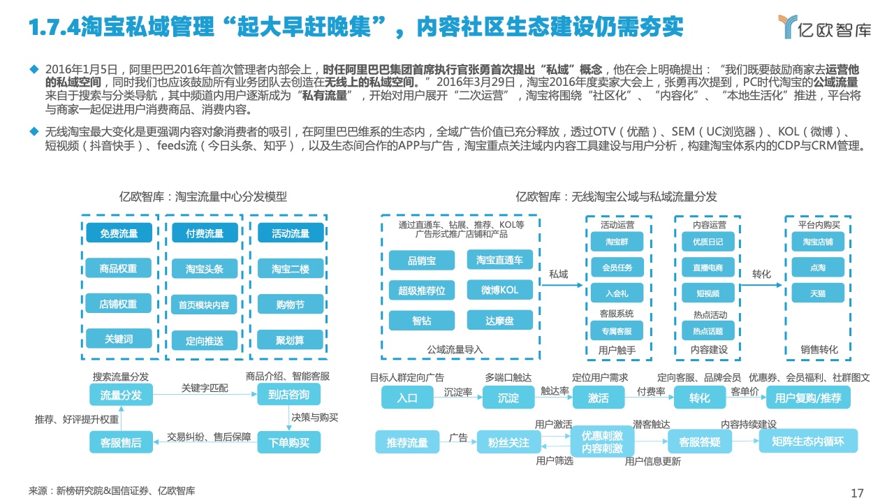 2022中國私域流量管理研究報告(圖17)