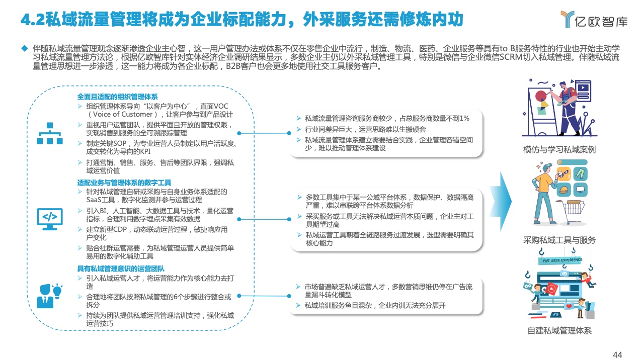 2022中國私域流量管理研究報告(圖44)