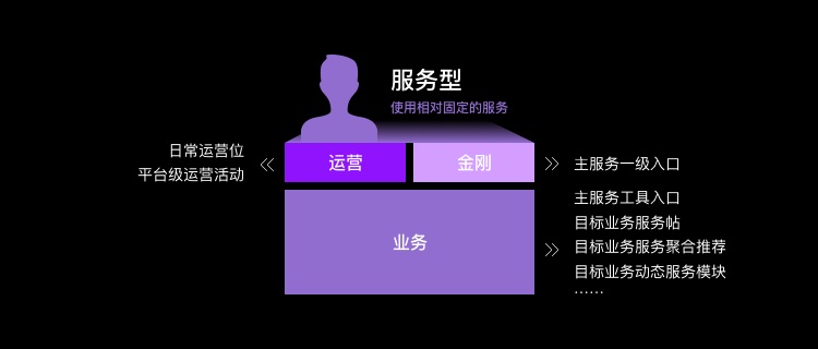 為什么大廠改版都在做用戶分層設(shè)計(jì)？效果超明顯！