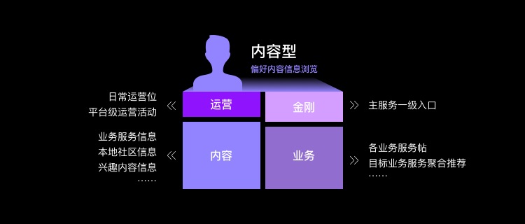 為什么大廠改版都在做用戶分層設(shè)計(jì)？效果超明顯！