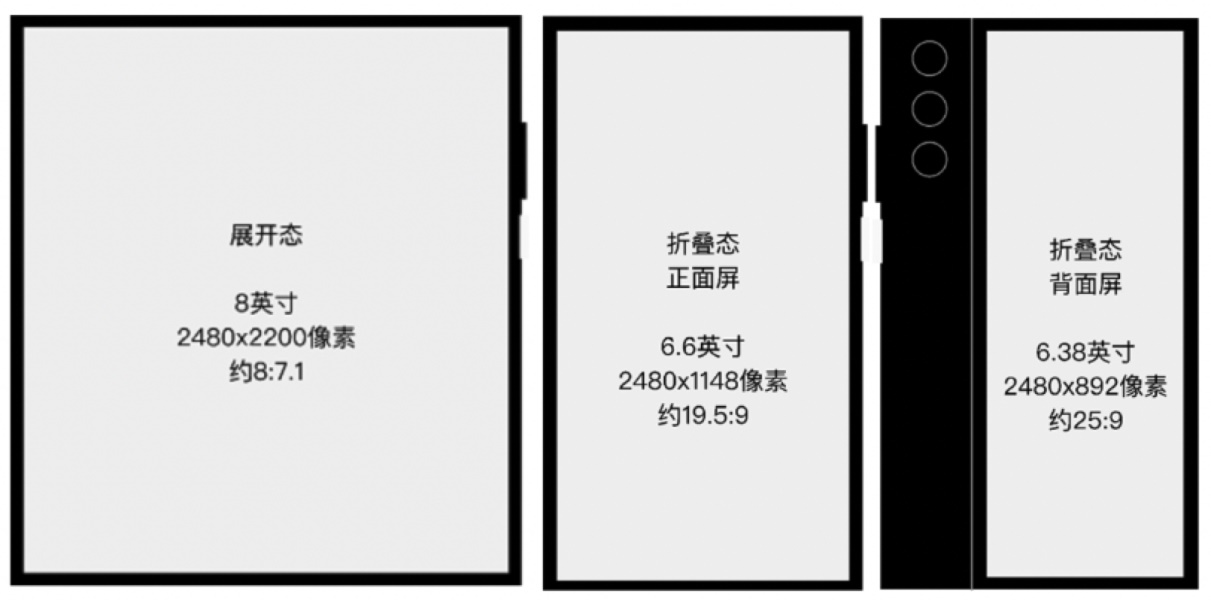 如何設(shè)計(jì)折疊屏？超詳細(xì)的折疊屏設(shè)計(jì)指南