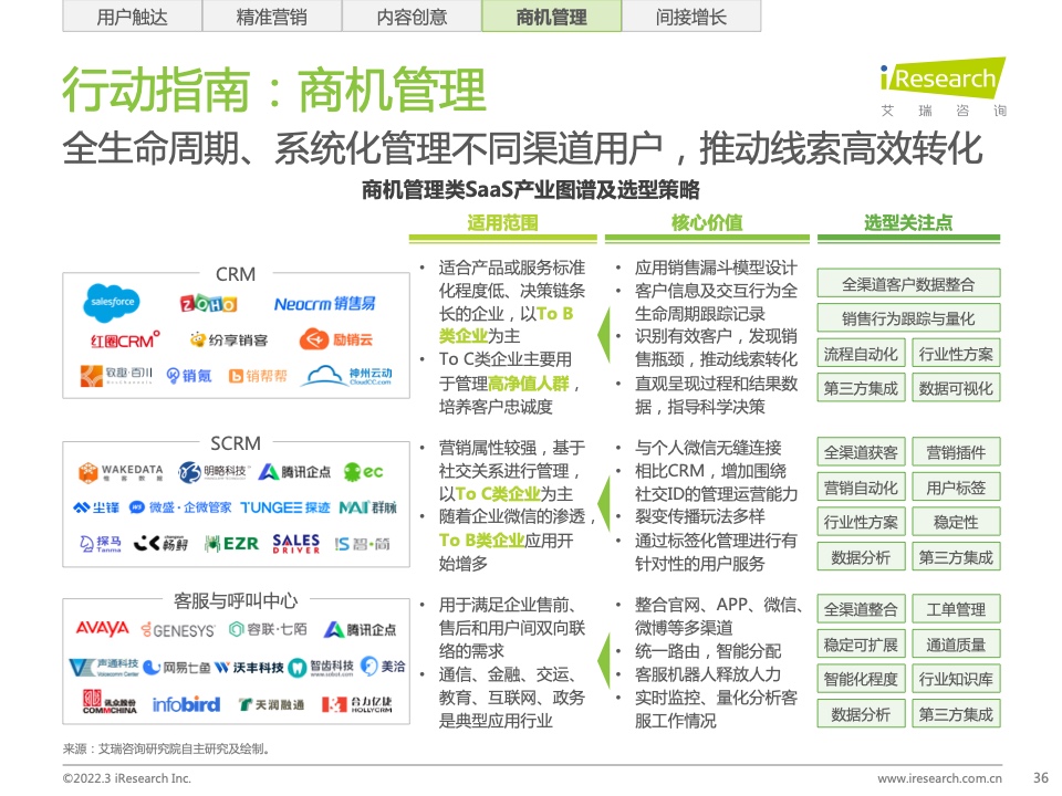 2022年中國智慧商業(yè)增長策略研究報告（圖34）