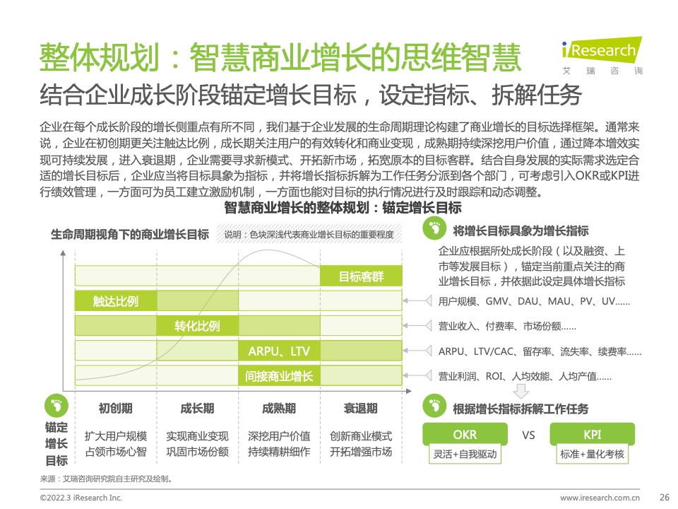 2022年中國智慧商業(yè)增長策略研究報告（圖24）