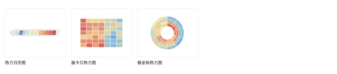 可視化大屏如何設(shè)計(jì)？詳解可視化大屏UI 設(shè)計(jì)7個(gè)重要知識(shí)點(diǎn)！