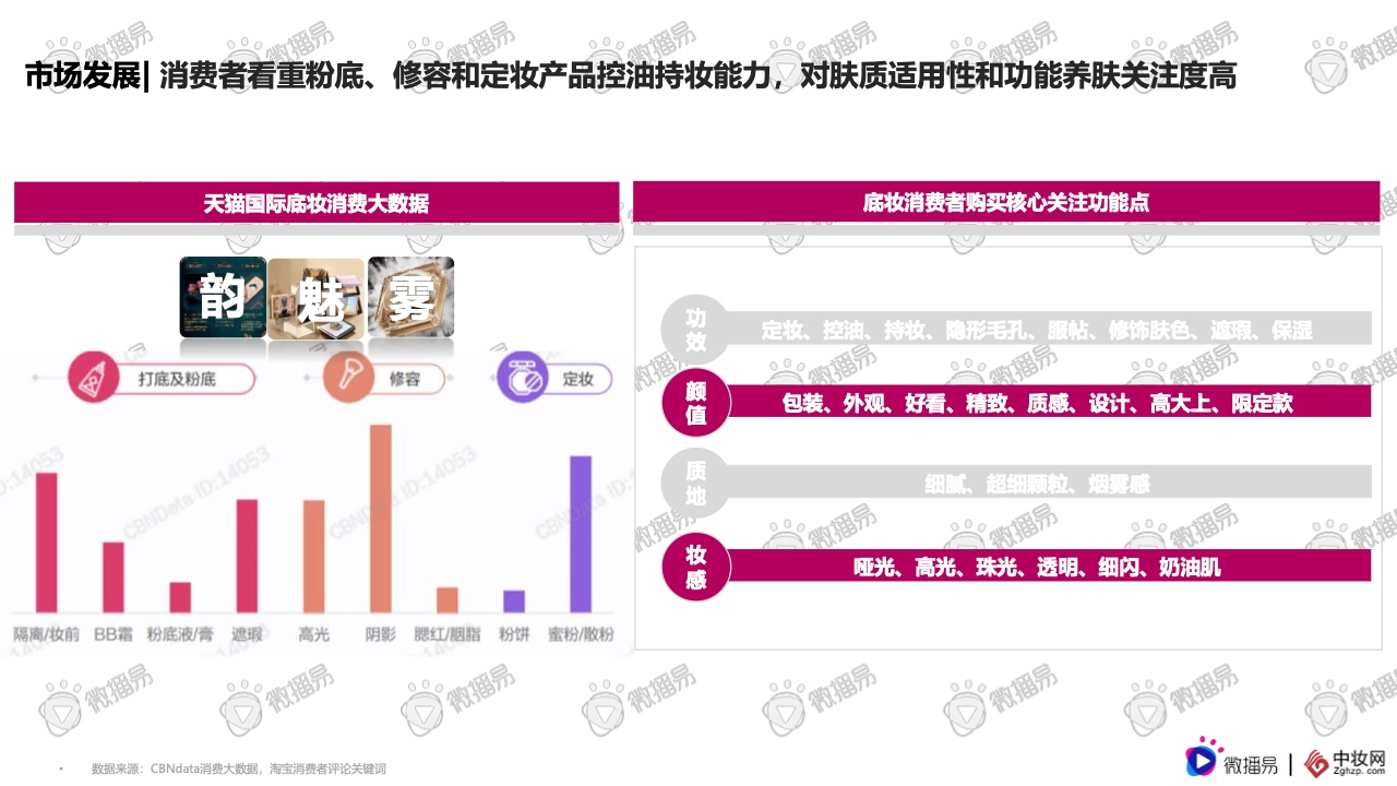 2021彩妝品牌社交媒體營銷報告(圖4)