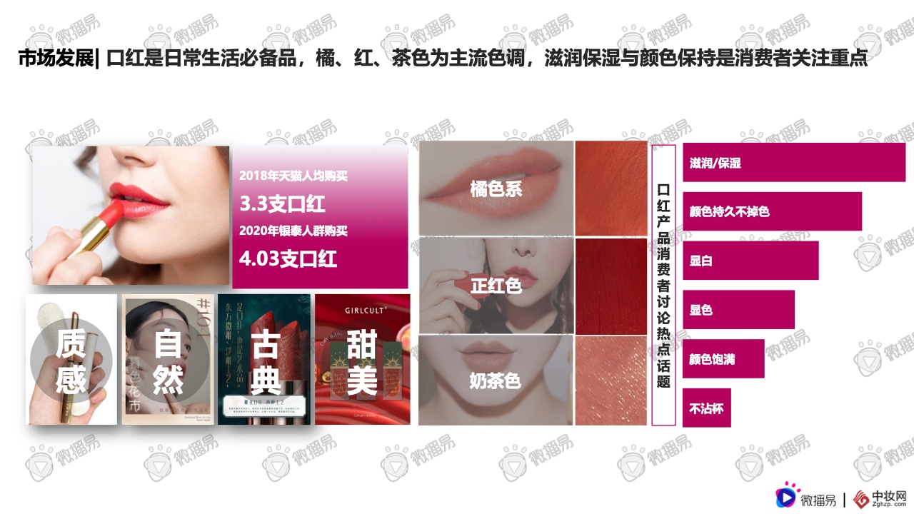 2021彩妝品牌社交媒體營銷報告(圖5)