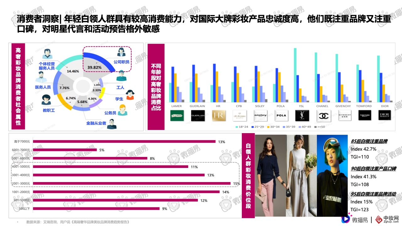 2021彩妝品牌社交媒體營銷報告(圖11)