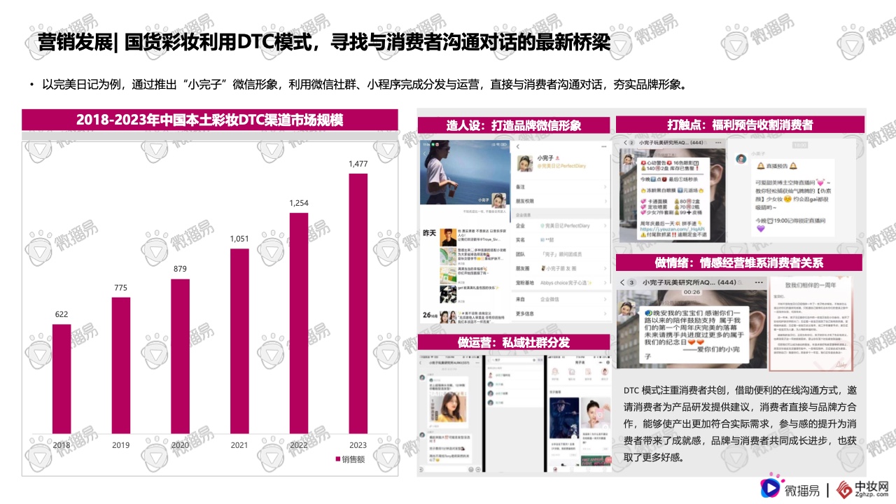 2021彩妝品牌社交媒體營銷報告(圖16)